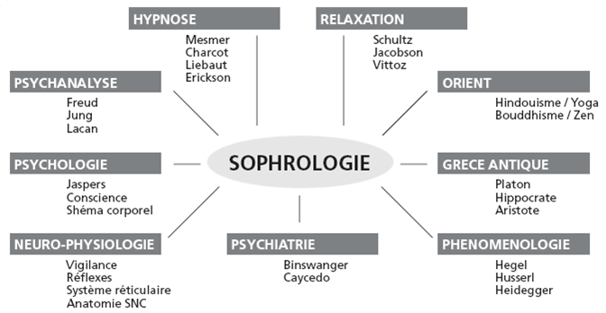 Sophrologie-cassiopee